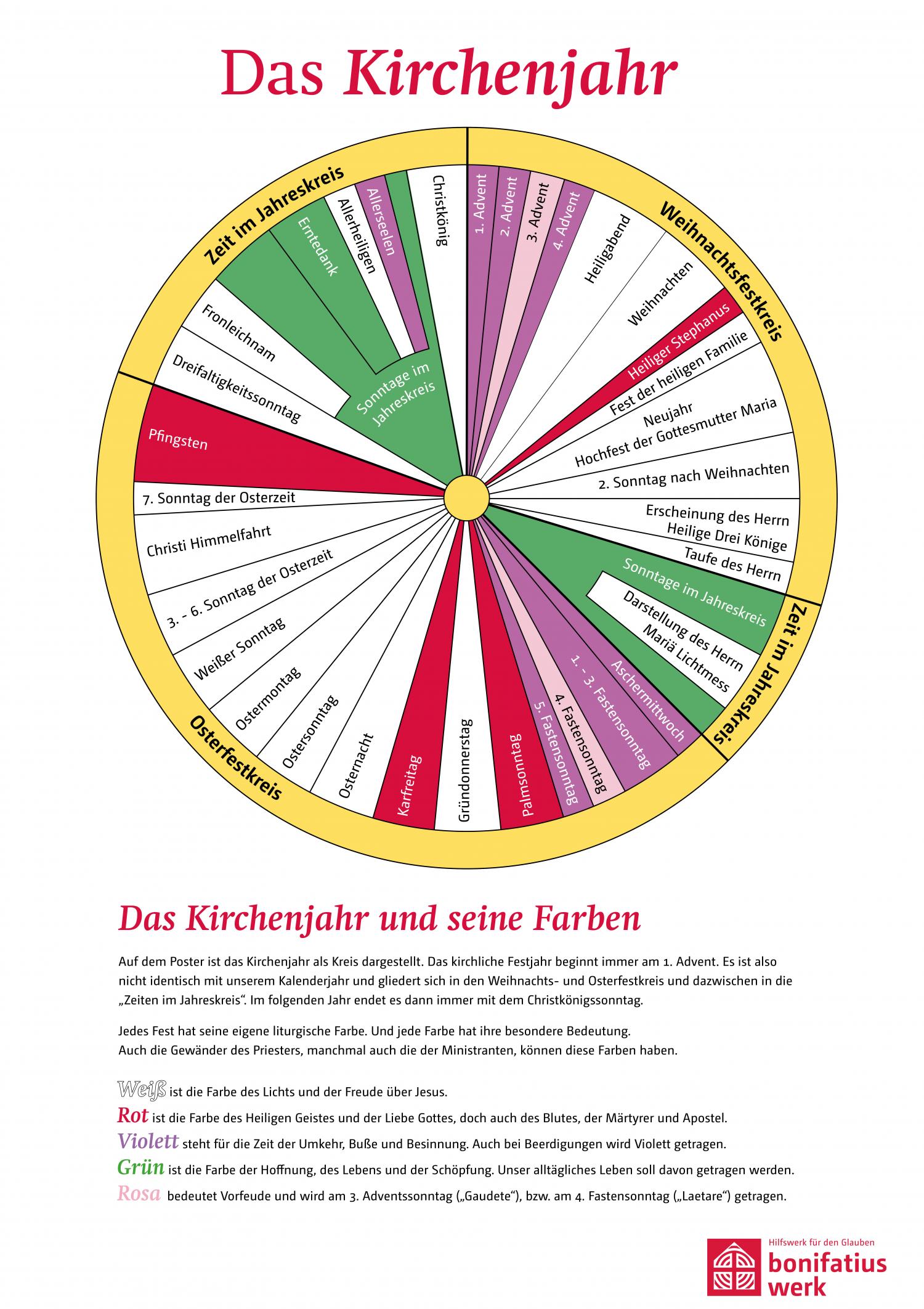 Die Feste im Kirchenjahr in einem Kreisdiagramm dargestellt
